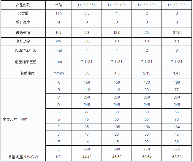 HHXG系列環鏈電動葫蘆